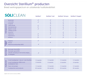 Welke soorten Sterillium zijn er en wat is het verschil? Overzicht Sterillium producten.